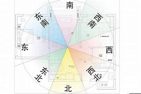 怎麼看房子的坐向|坐南朝北怎麼看？房屋座向、財位布置教學，讓你兼顧運勢與居住。